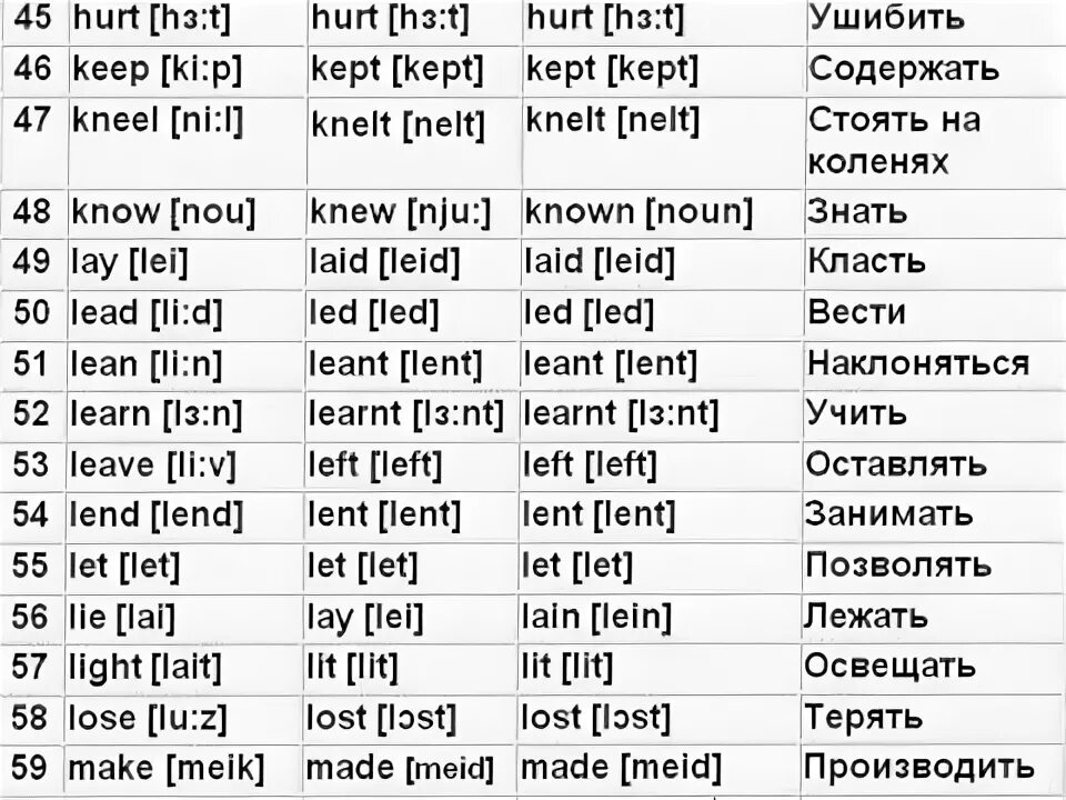 Lose перевод на русский. Таблица глаголов английского языка с транскрипцией. Неправильные глаголы английского языка таблица с переводом. Неправильные глаголы таблица с транскрипцией и произношением. Таблица неправильных глаголов с транскрипцией.