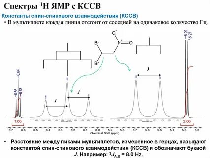 Спектр ямр