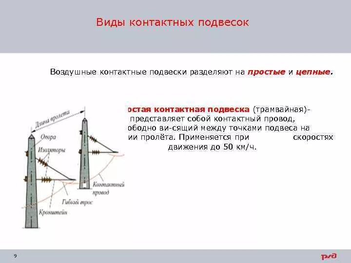 Укажите высоту подвески контактного провода. Цепная подвеска контактной сети на ЖД. Типы контактной подвески на железной дороге. Типы контактных проводов контактной подвески. Типы подвесок контактной сети.