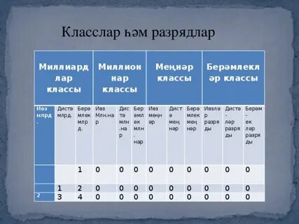 Урок класс миллионов 4 класс