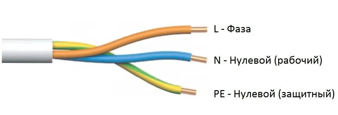 Трехжильные провода маркировка проводов. Какого цвета заземление в трёхжильном проводе. Фаза ноль заземление цвета проводов. Цвета проводов в трехжильном кабеле.