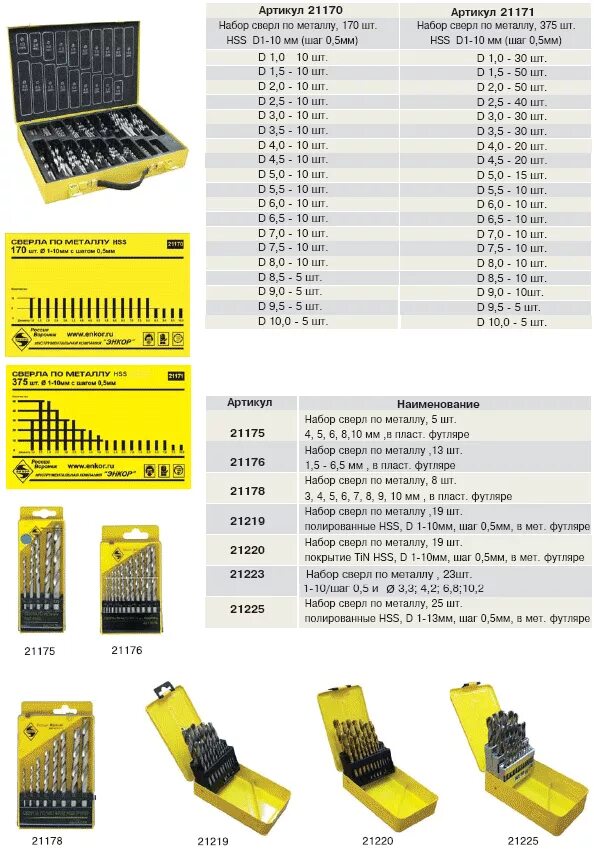 Сверла по металлу шаг 1 мм. Набор сверл Энкор 21170. Набор сверл HSS Энкор d1-10 мм с шагом 05 мм 21171. Набор сверл по металлу Энкор hssp9k5. Сверло твердосплавные по металлу таблица размеров.