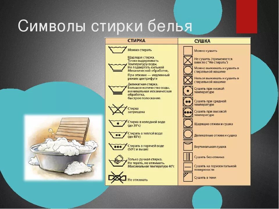 Как часто можно стирать. Символы стирки белья. Технология стирки белья. Символы ухода за одеждой. Предметы для ручной стирки.