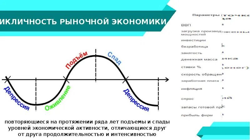 Экономическая система график. Экономические системы диаграмма. Социально экономическая система график. Экономический рост график. Статистика экономических систем