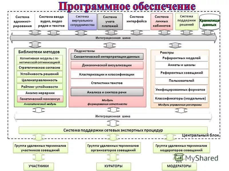 Информационно аналитический модуль. Аналитический модуль. Классификация диалоговых систем. Классификация диалоговых интеллектуальных систем. Речевые модули АТЗ.