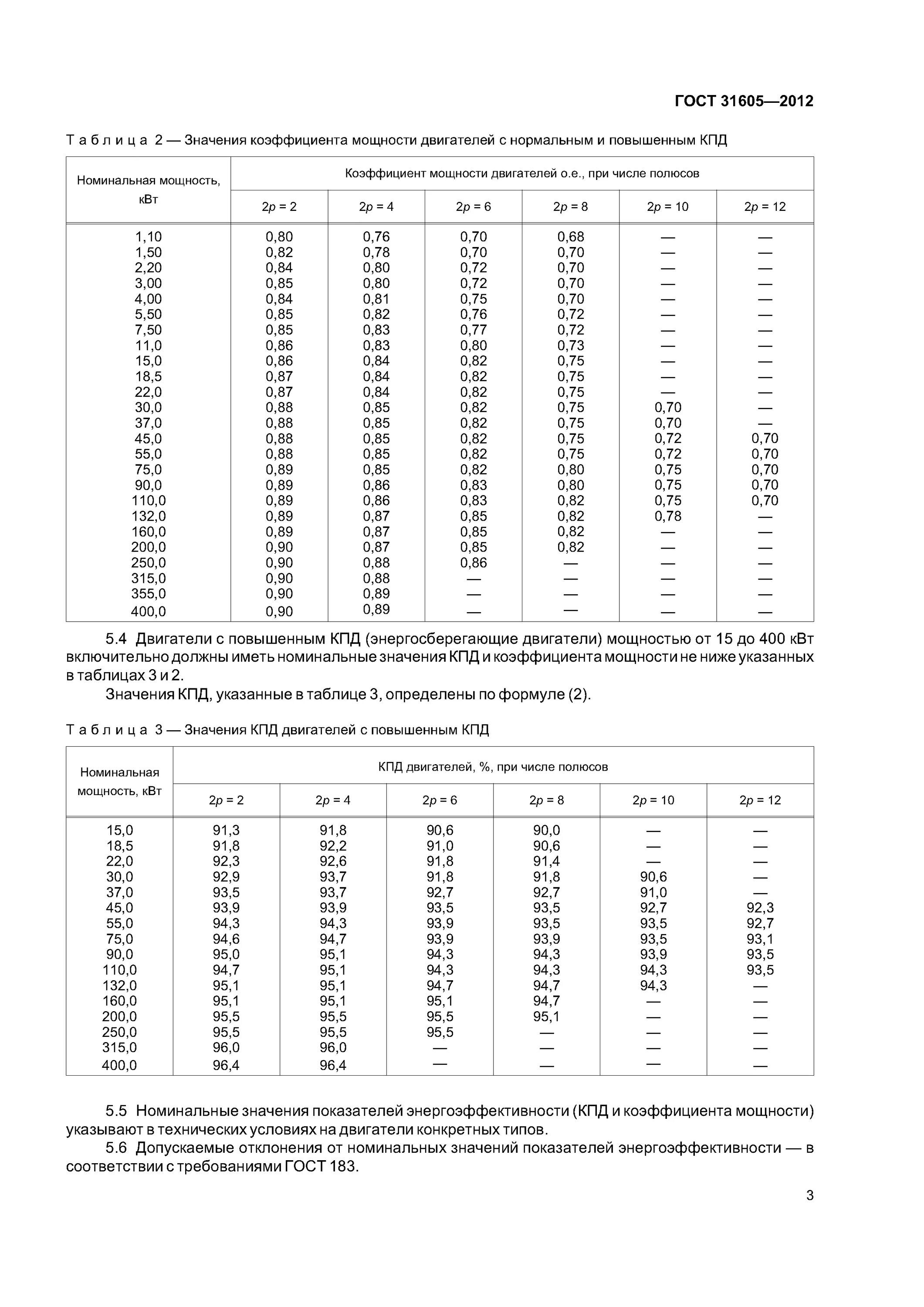 Номинальный ток расцепителя автоматического выключателя таблица. Световой поток лампа lhk400. Номинальные значения мощности. Двигателя. Таблицы мощности электродвигателей гост.