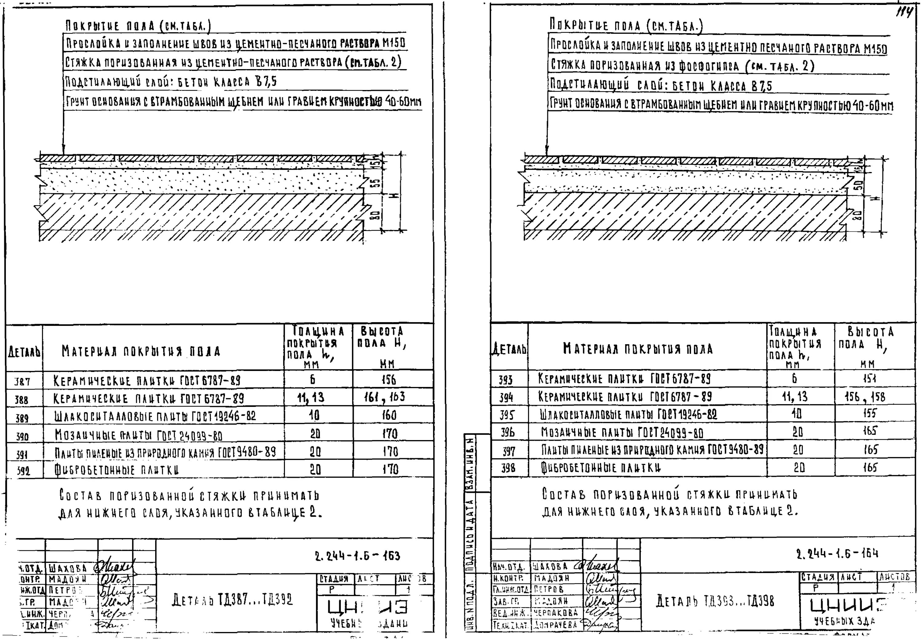 Пол по грунту 2.244-1. Экспликация полов мозаично-бетонные. Pol 2.244.1 в.1.