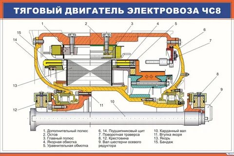 Тяговый электродвигатель тепловоза