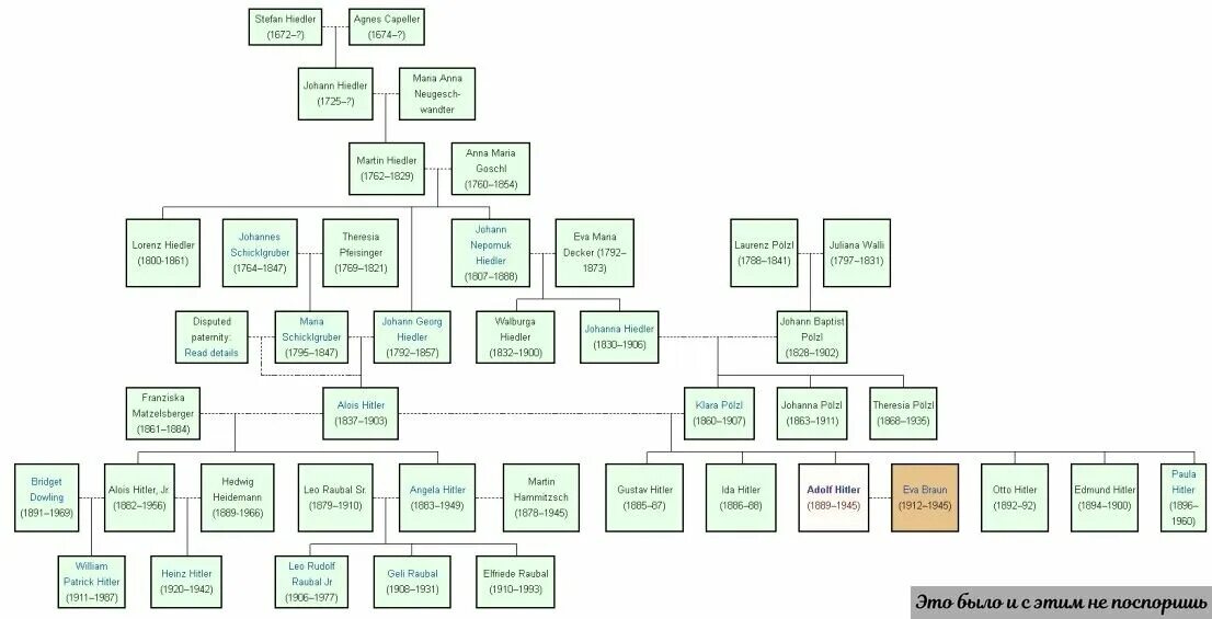 Семейное Древо Гитлера. Родословная Гитлера. Родословная Гитлера Адольфа. Генеалогическое Древо Адольфа Гитлера. Иоганн непомук хидлер