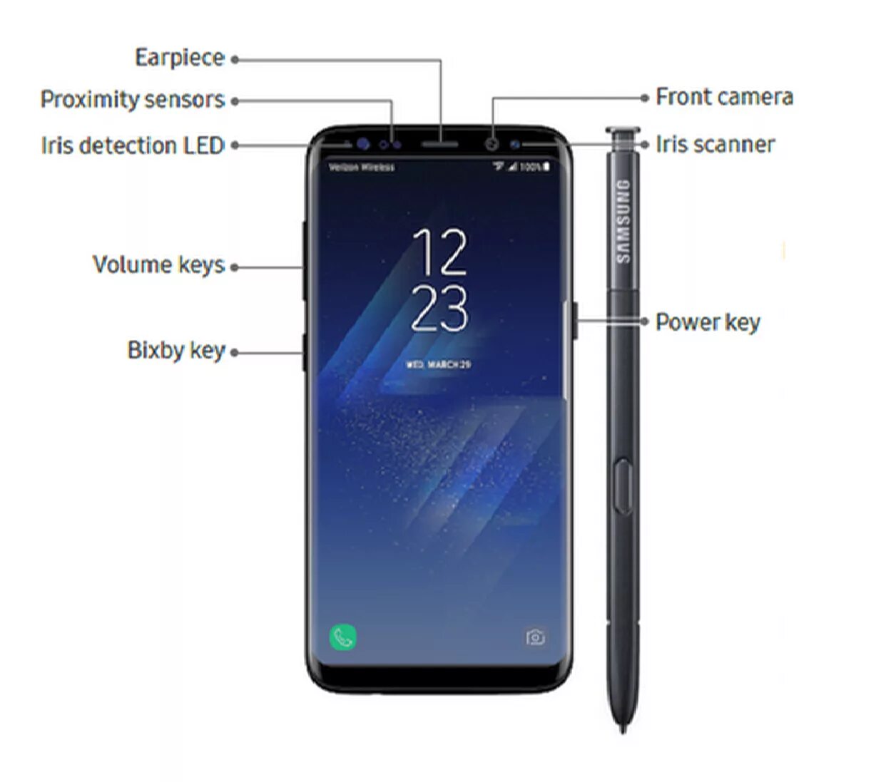 Samsung Galaxy s8 Note. Samsung s9 Note. Samsung Note 9 датчики. Samsung Galaxy s9 датчики. Samsung galaxy s9 экран