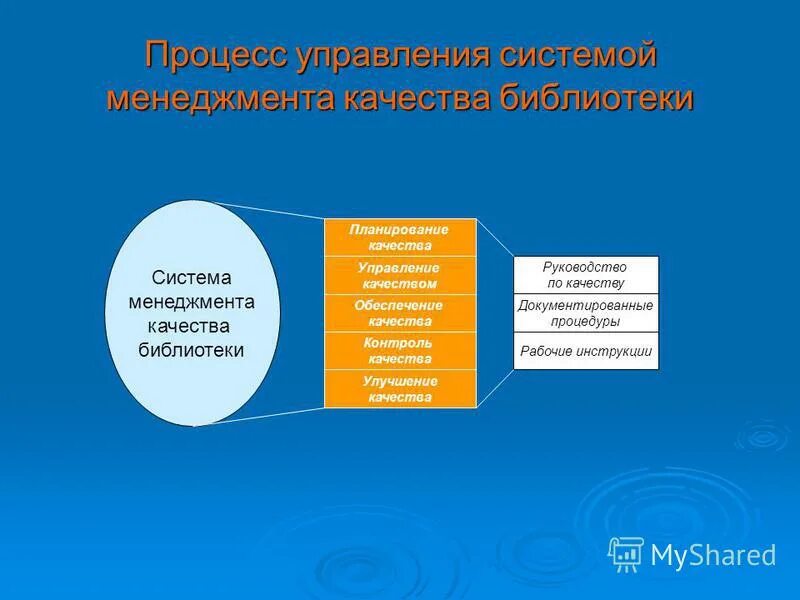 Концепция развития школы. Направления библиотечной работы. Библиотечно информационная сфера. Библиотечно информационный менеджмент. Библиотечно информационная сфера.