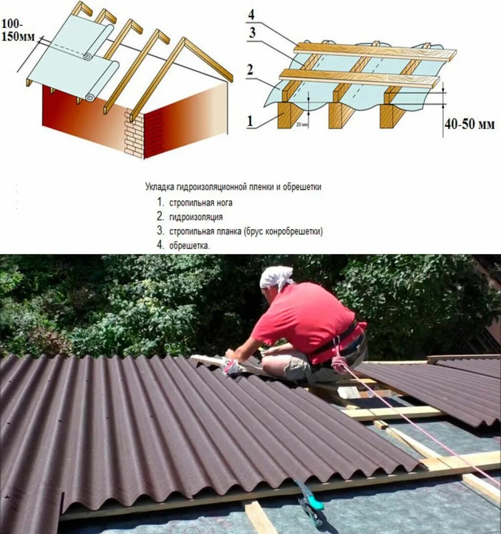 Схема пирога кровли под ондулин. Монтаж ондулина на плоскую крышу. Контробрешетка под ондулин. Кровельный пирог шиферной кровли. Шифер на крышу положить