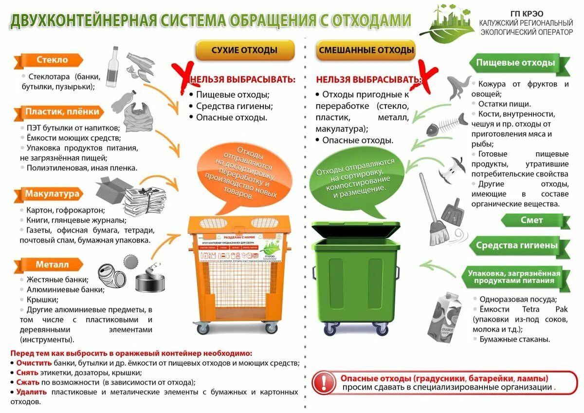 Контейнеры для раздельного сбора ТКО. Схема раздельного сбора отходов на предприятии.