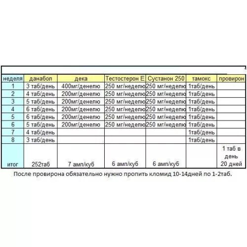 Курс метан сустанон дека схема приема стероидов. Дека сустанон метан схема приема. Сустанон 250 схема приема. Схема прием сустанона 250. Курс 10 недель