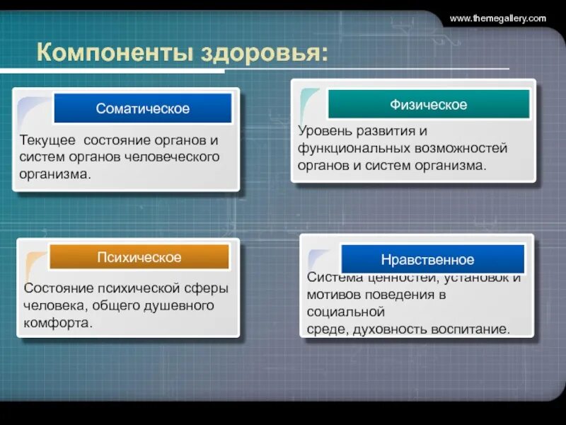 Климат в образовательной среде. Критерии соматического здоровья. Соматические особенности здоровья. Соматические заболевания. Уровни соматического здоровья.