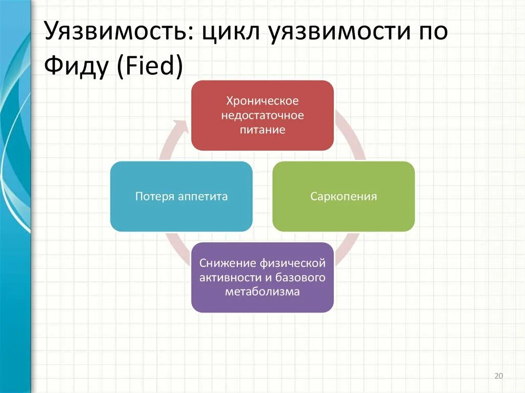 Более уязвим это. Уязвимость. Уязвимость психология. Уязвимый Тип личности. Феномен психологической уязвимости.