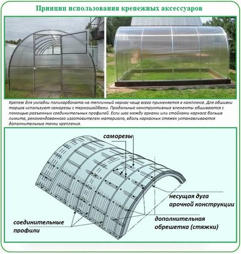 Как крепится поликарбонат. Схема крепления поликарбоната к металлическому каркасу. Размер листа поликарбоната для теплиц. Технология крепления поликарбоната к металлическому каркасу теплицы. Крепеж для листов поликарбоната для теплиц.