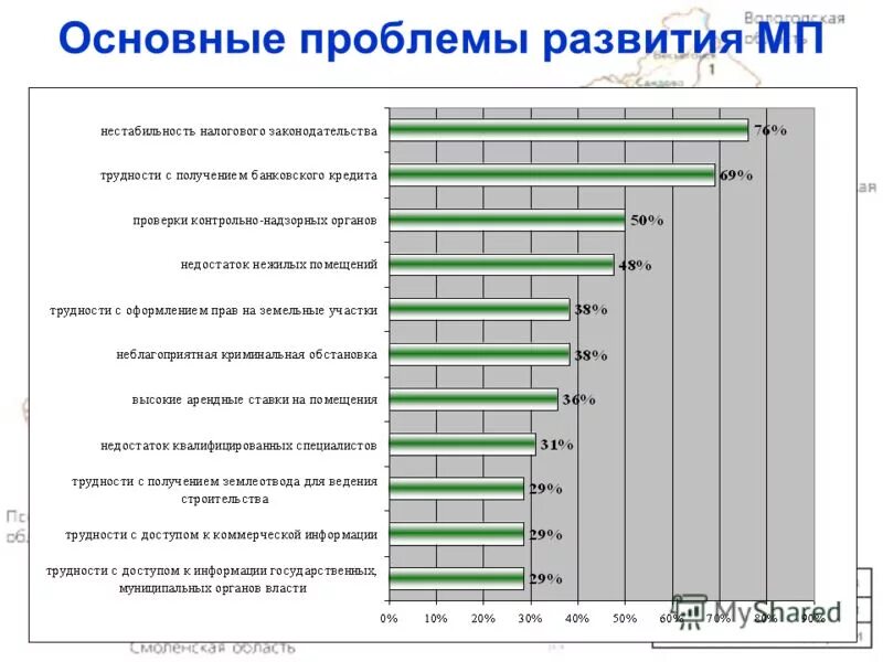Основные проблемы развития предприятий. Проблемы на предприятии и пути их решения. Финансовые проблемы предприятия. Проблемы малого бизнеса в россии таблица. Функциональные стратегии развития предприятия.