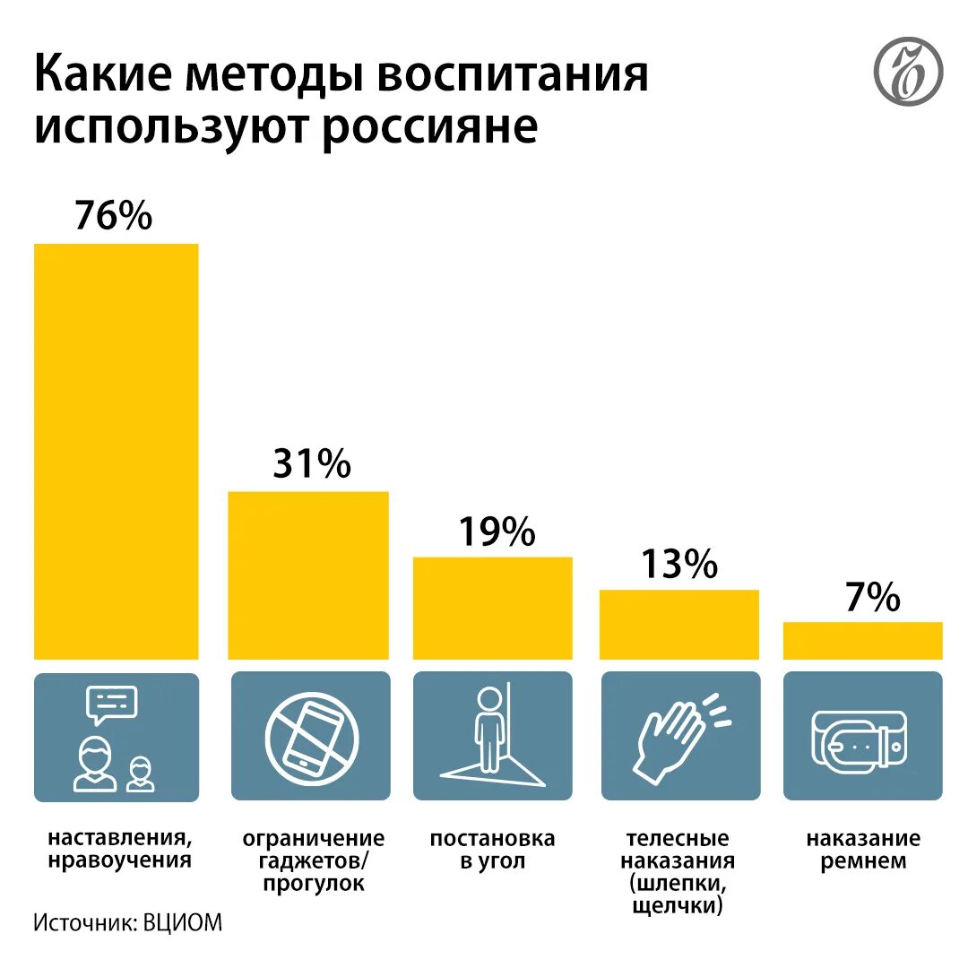 Поколение россиян. Насилие России статистика 2022. Население России 2022. Опрос мнения.