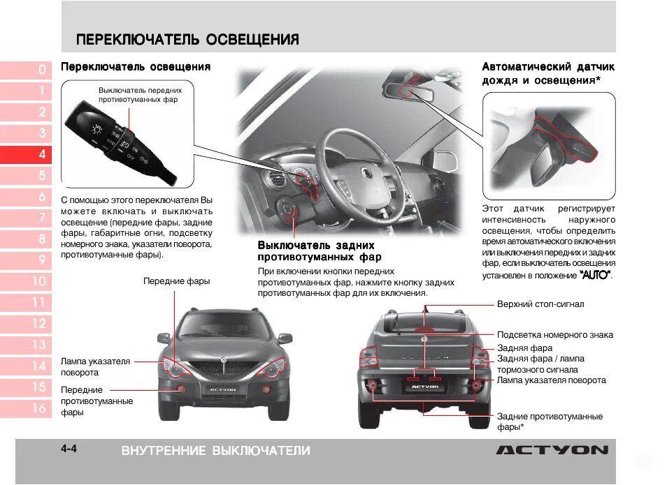 SSANGYONG Actyon Sports задние Габаритные лампы. Лампочки заднего хода SSANGYON Action. Ssang Yong Actyon New кнопка противотуманных фар. Световые приборы на Санг енг Актион спорт. Кайрон безопасность