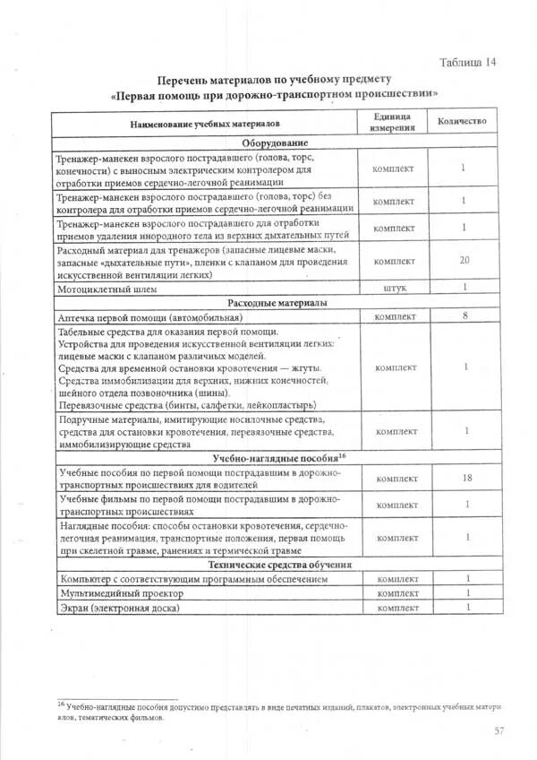 Образец программы стажировки для водителя грузового автомобиля. Программа стажировки. Программа стажировки водителя. Программа стажировки водителя погрузчика образец. План занятий по вождению.