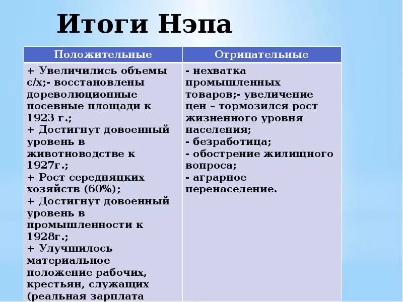 Новая экономическая политик. Новая экономическая политика НЭП. НЭП кратко. Новая экономическая политика кратко.