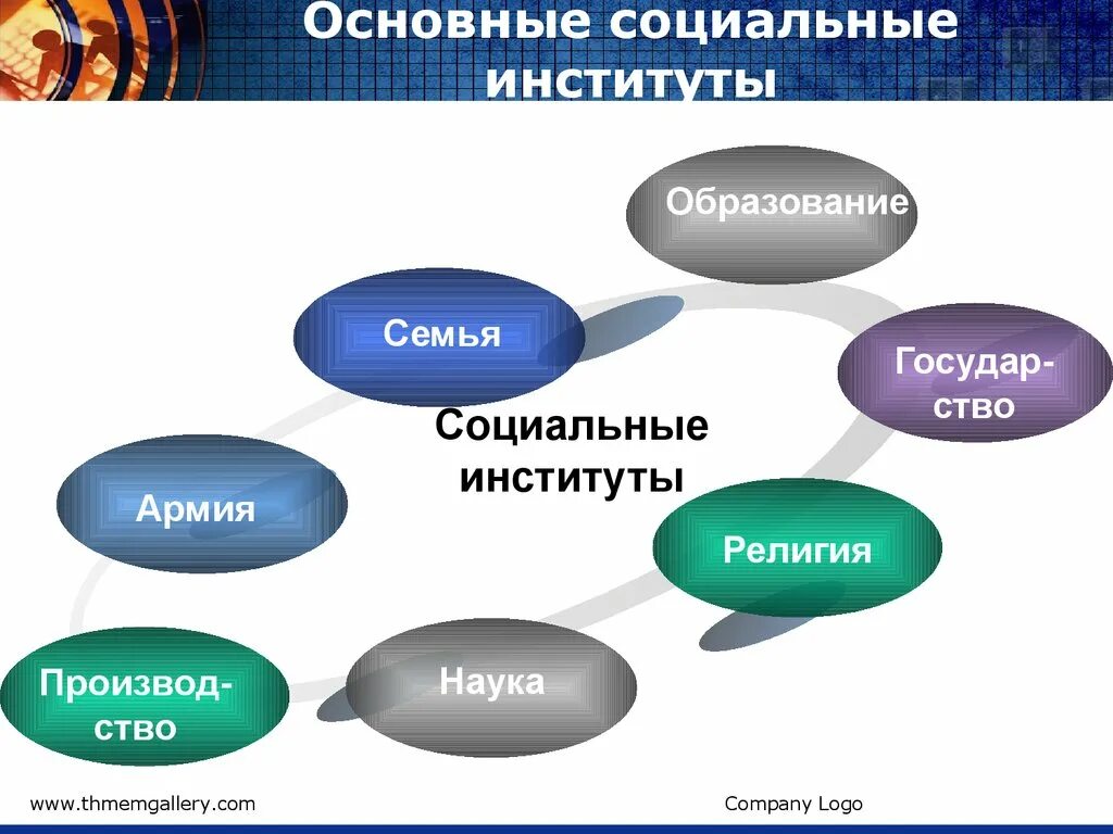 Основные базовые социальные институты. Социальные институты. Основные соц институты. Основные социальные институты общества. Основные общественные институты.