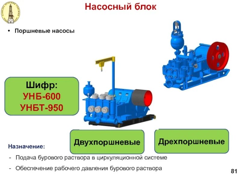 Буровой насос 600. Буровой насос УНБТ-1180l. Буровой насос УНБТ 600. Буровые насосы УНБТ 950. Буровой насос УНБТ-1180 схема.