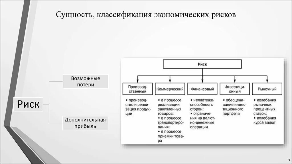 Объясните связь названных автором обменных экономических рисков. Экономические классификации рисков схема. Классификация социально-экономических рисков. Классификация рисков в экономике. Схема классификация видов риска.