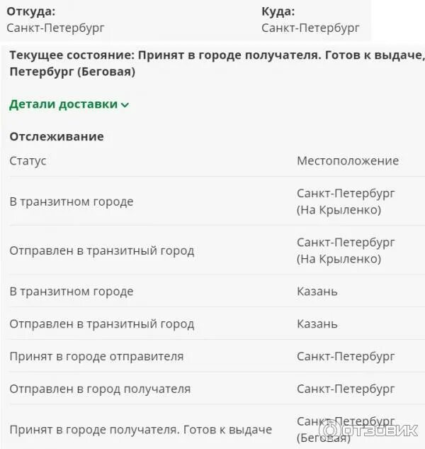 Panorama: CDEK, courier services, Moscow, Zhulebinsky Boulevard, 30к1 - Yandex M