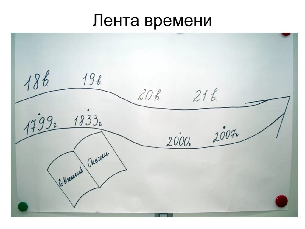Порядок годов до нашей эры