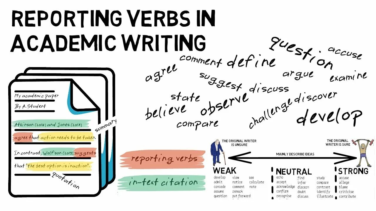Reporting verbs. Reported verbs. Академическое письмо. Reporting verbs в английском.