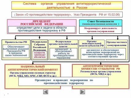 Российские субъекты противодействия терроризму