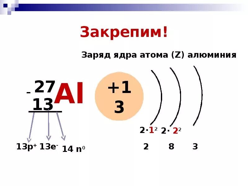 Как определить заряд атомного ядра. Заряд ядра и электронная схема алюминия. Заряд ядра атома. Схема строения атома алюминия.