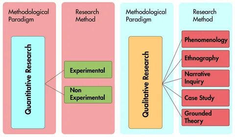 What Is Methodological Theory - The Punsa and Punsi.