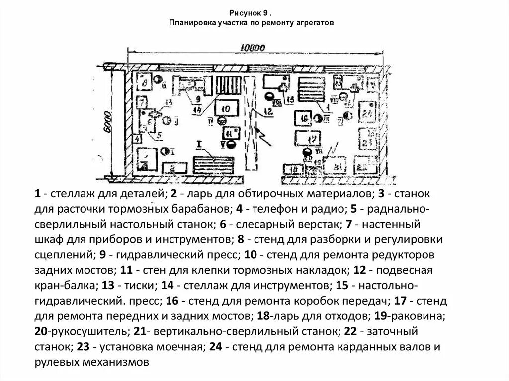 Организация труда на производственном участке. Планировка участка цех 7 станков. Типовой перечень оборудования для ремонтного участка. Планировка участка ремонта агрегатов. Схема ремонтного участка.