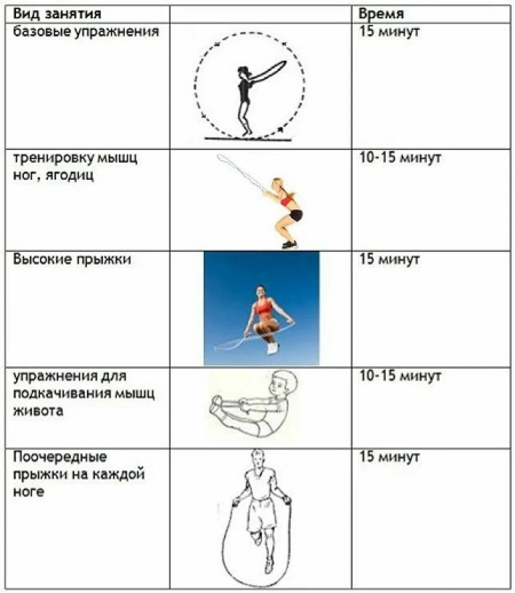 Сколько надо прыгать на скакалке. Комплекс упражнений со скакалкой для похудения. Программа прыжков на скакалке для похудения для начинающих. Скакалка тренировка для начинающих план. Упражнения с скакалкой для похудения для женщин.