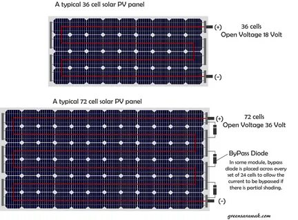 Going solar егэ