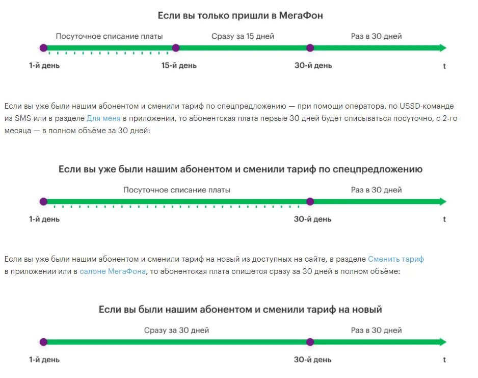 Дата списания абонентской платы. Как происходить списание абонентской платы. Изменить день списания абонентской платы. Настройки GPRS МЕГАФОН. Списать абонентскую плату МЕГАФОН.