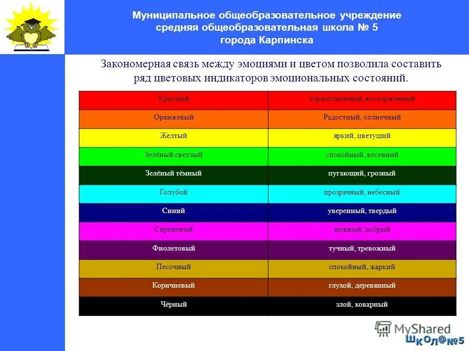 Цвета эмоций. Цветовая гамма эмоций. Цвет и эмоции человека. Соответствие цвета и эмоции. Цвета вызывающие радость