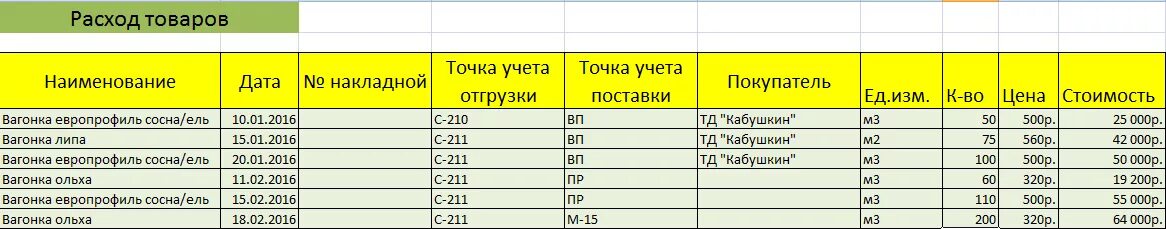 Образец учета товара. Таблица учёта материалов на складе. Таблицы ведения складского учета. Таблица учета склада. Склад эксель шаблон.