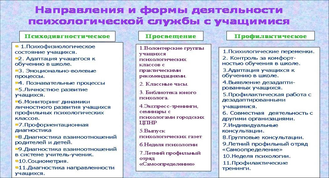 Формы работы психологической службы. Направления формы работы психолога. Формы и методы психологической работы. Формы социально-психологической работы.