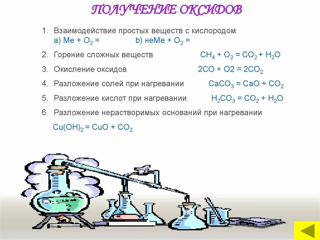 Каковы условия возникновения. Горение полипропилена. Химические свойства горения. Горение это взаимодействие веществ с. Химическая реакция при горении.