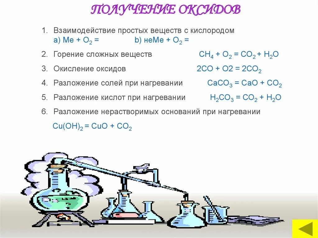 Взаимодействие простых веществ с кислородом. Горение простых веществ в кислороде. Взаимодействие простых и сложных веществ с кислородом. Горение сложных веществ. Кислород горение 8 класс