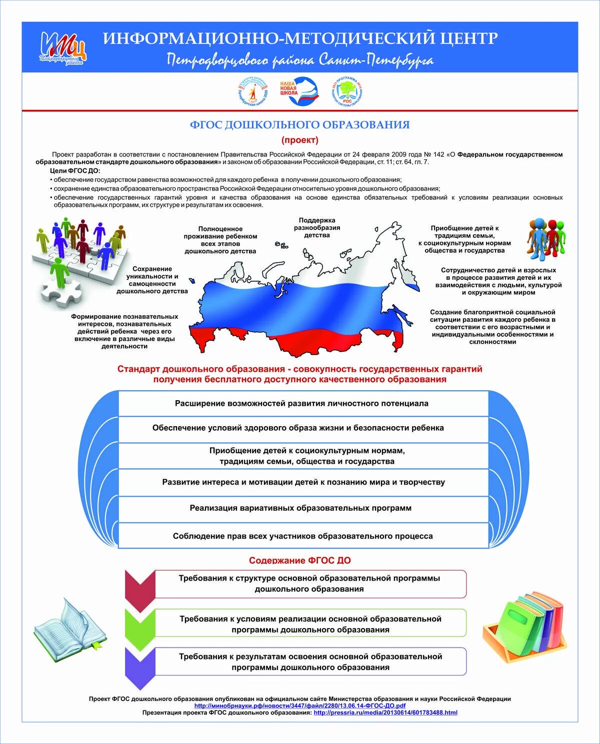 Главная информация образования