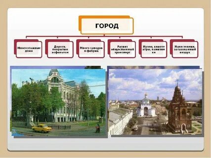 Окр мир город