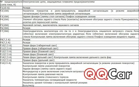 Предохранитель од