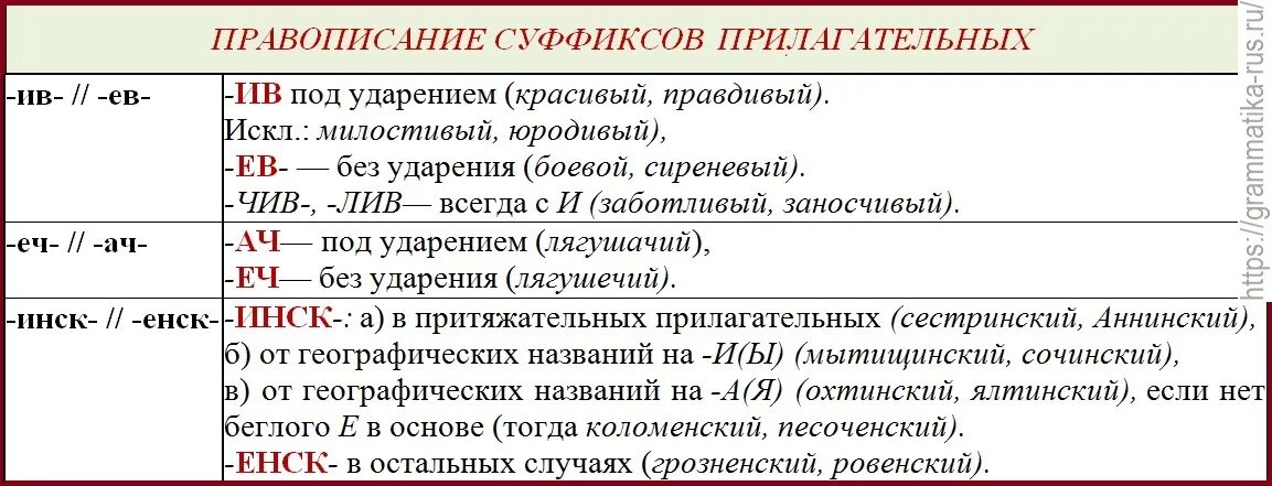 Суффиксы чат ат. Правописание суффиксов прилагательных. Правописание суффексов в прил. Суффиксы прилагательных в русском языке. Правила правописания суффиксов прилагательных.