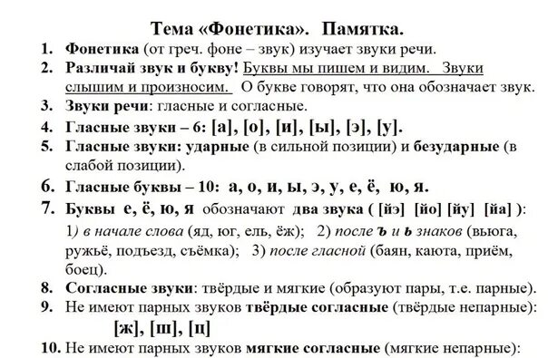 Морфей фонетик песня. Памятка по фонетике. Фонетическая памятка. Фонетика русского языка в таблицах. Таблица памятка фонетика.