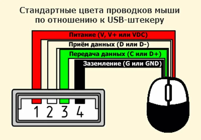 Робот-бот на Arduino для игры Guitar Hero
